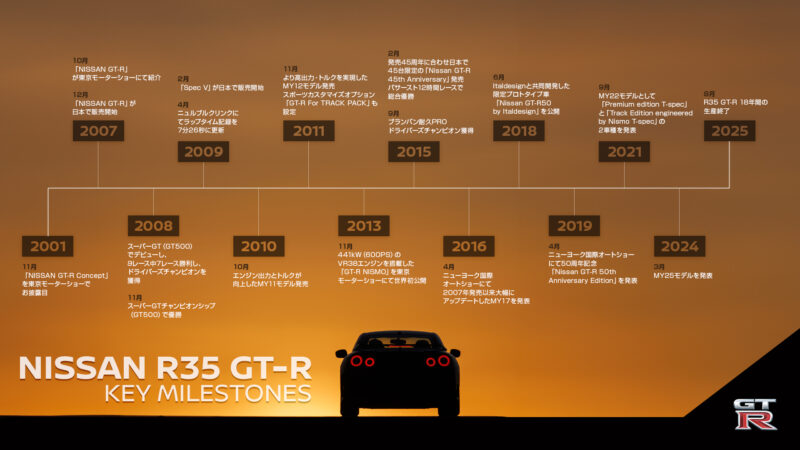 日産R35 GT-R　最終生産車のオフライン式を栃木工場で開催　最後の一台は国内へ