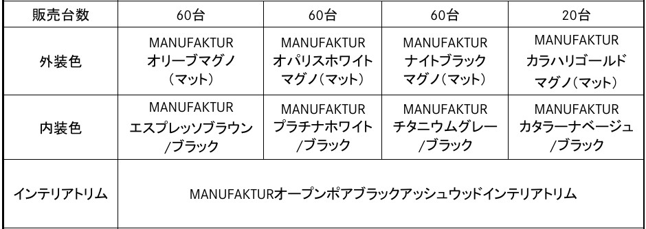 全色マットで200台限定「ブラックアクセントエディション」メルセデスAMG G63