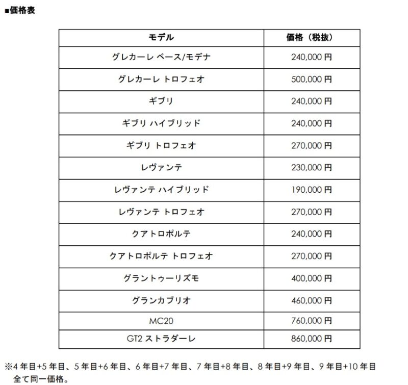 長期的な安心を提供 マセラティ 新プログラム「メンテナンス10」を導入