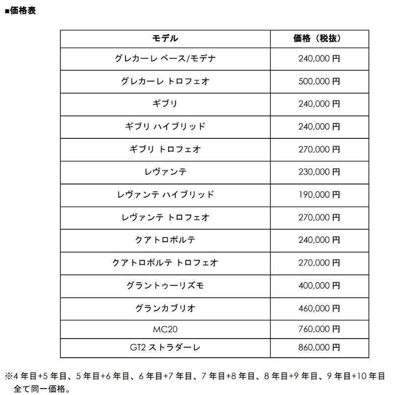 長期的な安心を提供 マセラティ 新プログラム「メンテナンス10」を導入