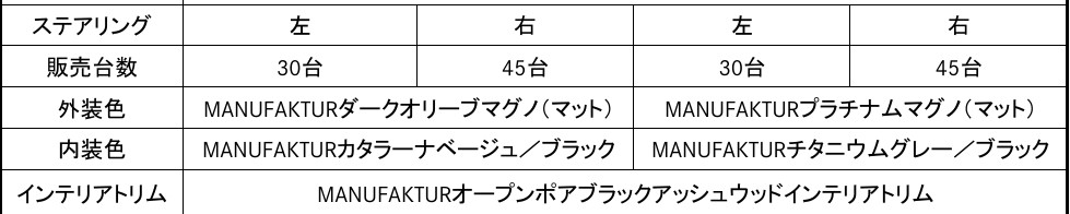 全国限定250台　メルセデスAMG G63オフロード・プロ・エディション