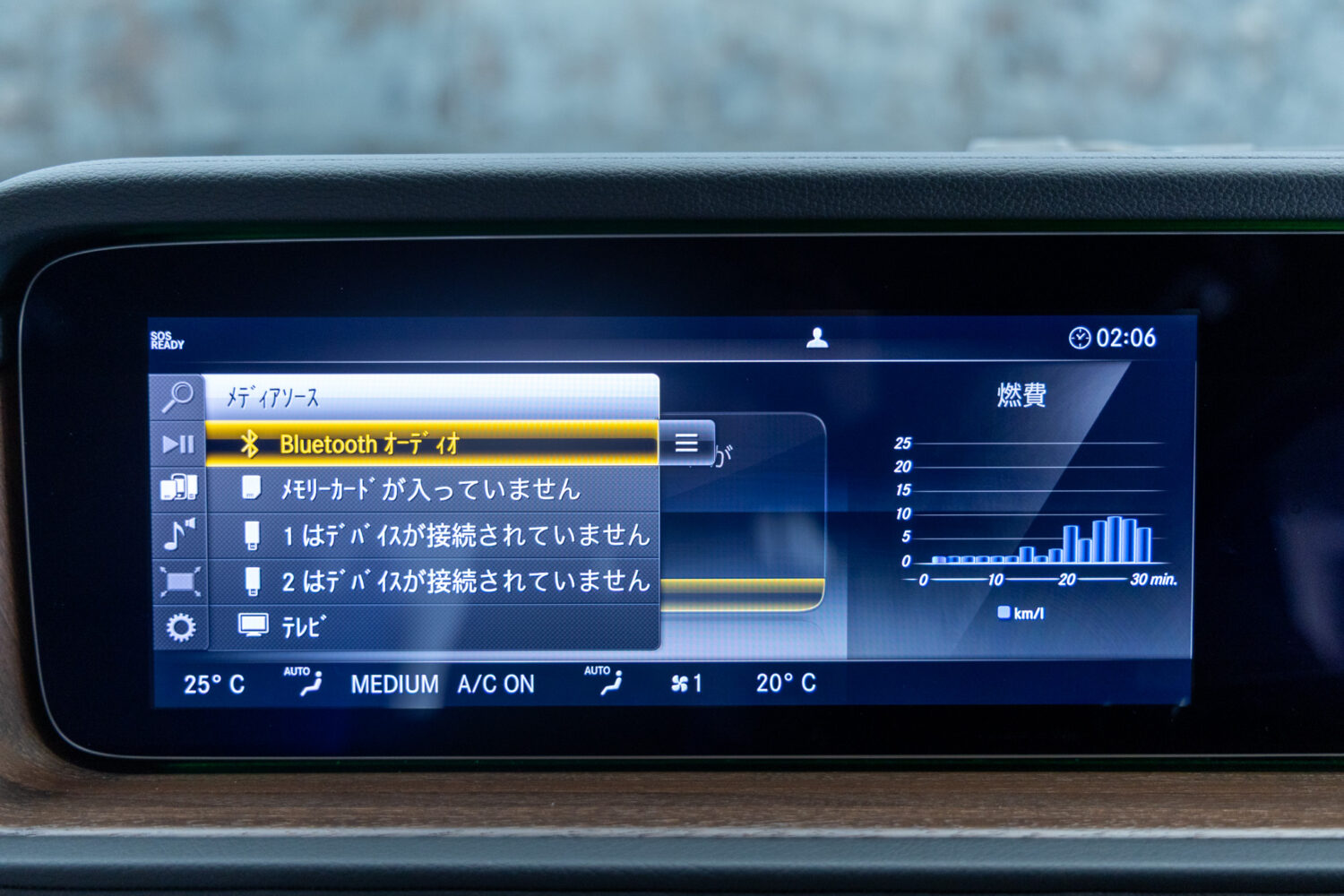 Gクラス G350d 4WD