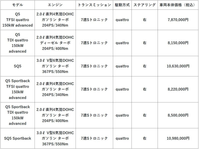アウディA5/Q5をアップデート　よりエモーショナルで快適に、そして数々の機能を