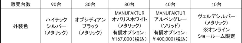 左ハンドルのみ メルセデス・ベンツEクラス 「エディションエレガンス」