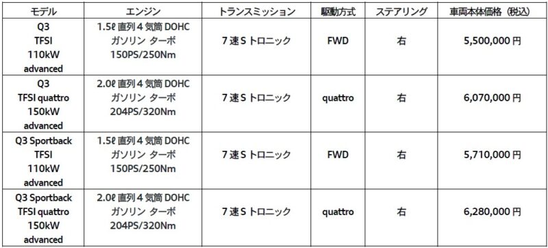 フルモデルチェンジ　アウディQ3シリーズ　マットやローンチエディションも登場