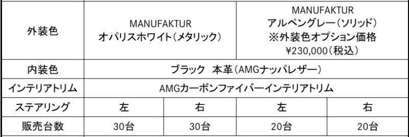 全国限定100台 メルセデスAMG CLE53 4マティック+ クーペ・エディションナイトカーボン(ISG)