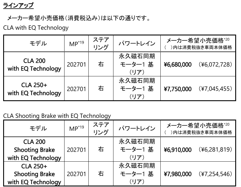 メルセデス・ベンツ CLAとCLAシューティングブレークにEQテクノロジー登場